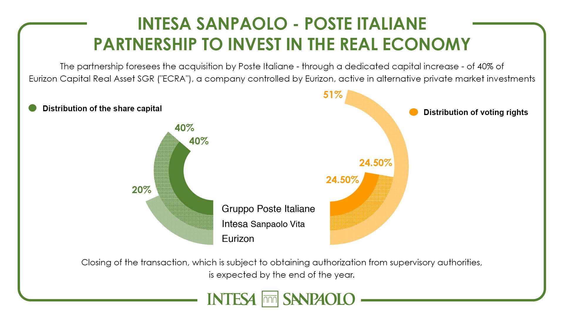 Partnership_ISP_Poste_Italiane_to_Invest_in_Real_Economy